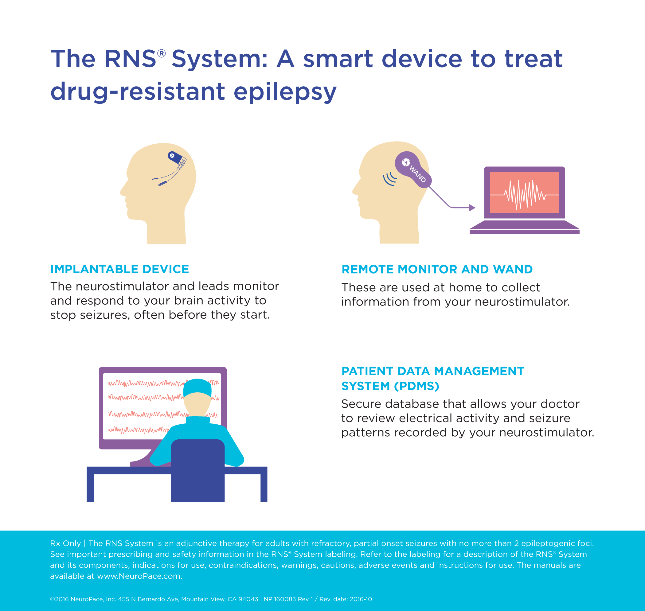 RNS system description